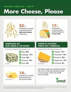 Many cheese