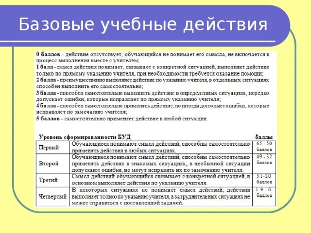 Базовые учебные действия по ФГОС для умственно отсталых. Базовые учебные действия в коррекционной школе. Базовые учебные действия для детей с умственной отсталостью. Фаооп обучающихся с умственной отсталостью