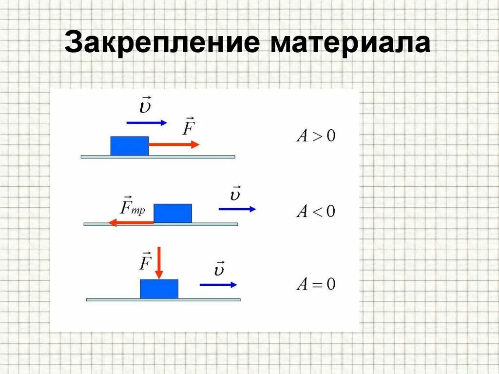 Положительная и отрицательная работа. Механическая работа схема. рисунок механической работы в физике. механическая работа и мощность это в физике. механическая работа 7 класс.