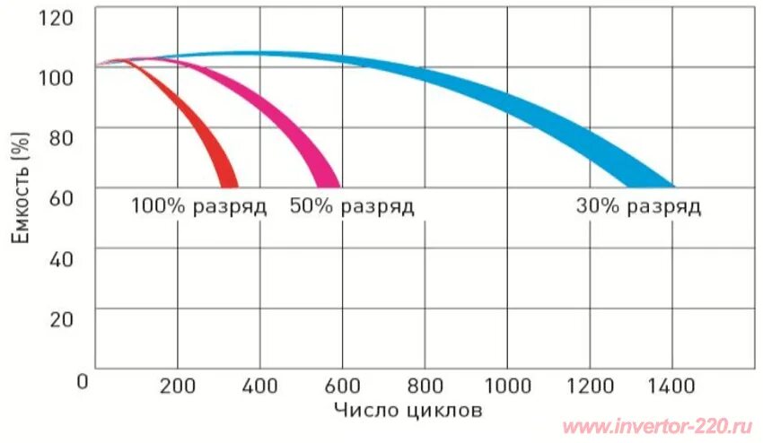 нас 1400 подписчиков. шлифмашинка favourite fg 125 c. большие цифры. картинка 1400 рублей. 1400 подписчиков.