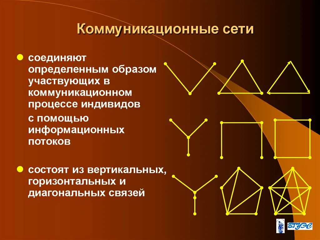 Информационная коммуникация сеть. Коммуникационные сети в менеджменте. Коммуникативные сети. Коммуникации и коммуникационные сети. Коммуникационные сети в организации.