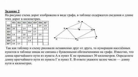 Независимые друг от друга события