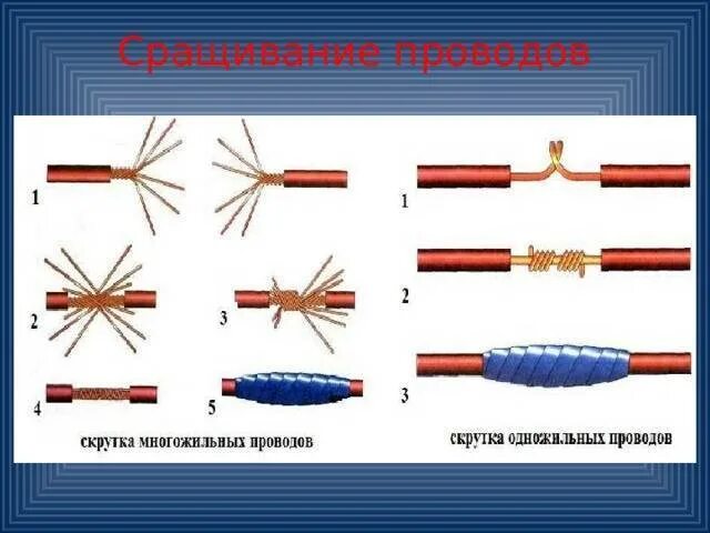 Соединение кабелей виды. Способы соединения многожильных проводов. Стыки проводов электрических. Как соединить 3 многожильных провода. Соединение двух многожильных медных проводов пайкой.