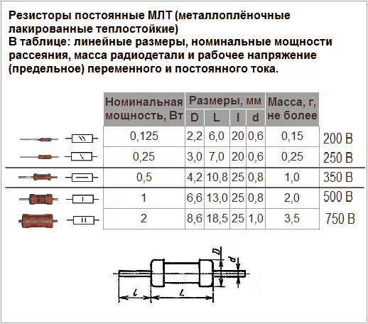 Номинал мощности резистора. Габариты сопротивления МЛТ 0,5 ватт. Сопротивление МЛТ-2 маркировка. Резистор МЛТ-2 Размеры. Мощность резистора 0.5 Вт МЛТ.