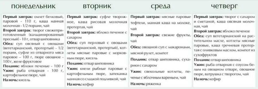 Стол питания после удаления желчного пузыря. Стол 5 диета. стол 5 диета меню. диета номер 5 меню. диета номер 5 таблица.