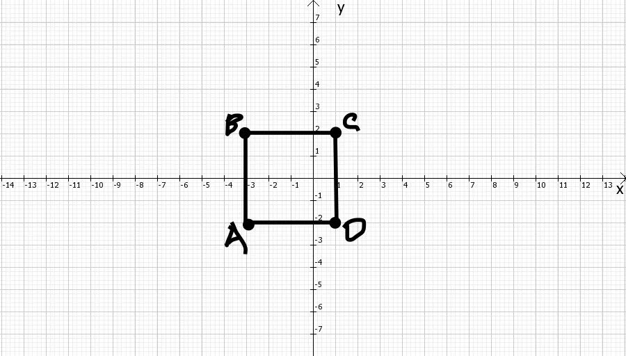 Постройте на координатной плоскости четырехугольник abcd. Квадрат на координатной плоскости. Квадрат на оси координат. Координаты точек квадрата. Координатная плоскость б.