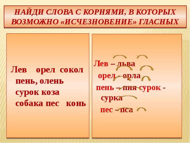 Существительное к слову олень. Корень слова. Конь слова. Слово. Корень слова корень.