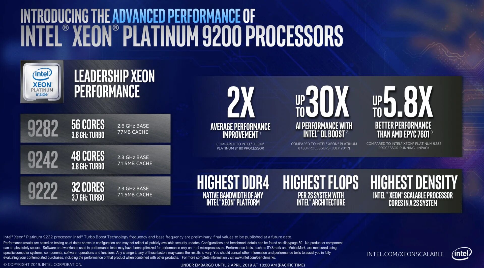 Intel platinum. Intel Xeon Platinum 9200. Intel Platinum 9282. Xeon Platinum 9282. Intel Xeon Platinum 8380.