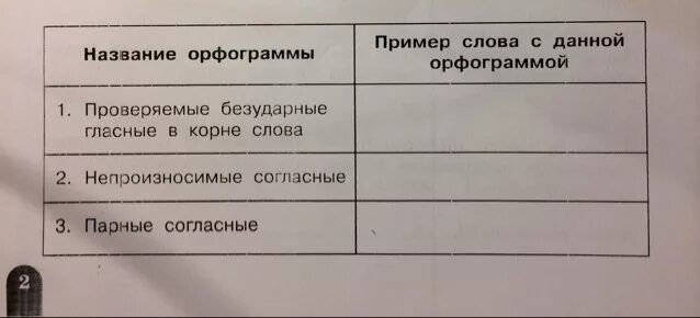Впишите в таблицу номера государств помогите пожалуйста срочно