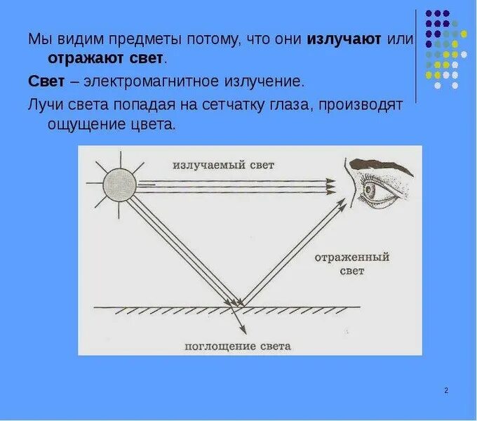 Отражение света. Объекты излучают лучи. Как отражается свет от предметов. Отраженный свет от предмета. При наличии источника света мы видим