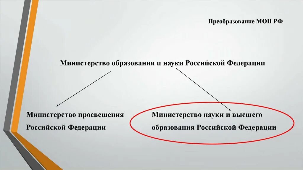 Министерство науки и высшего образования Российской Федерации. Министерство Просвещения и образования. Разница Министерства образования и Просвещения. Министерство Просвещения и образования в чем разница. Министерство просвещения функции