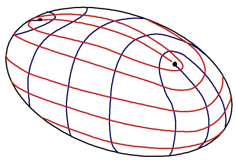 Как называется форма шара сплюснутого у полюсов. Эллипсоид сфероид. Земля геоид эллипсоид. Сплющенный сфероид. Приплюснутый эллипсоид.
