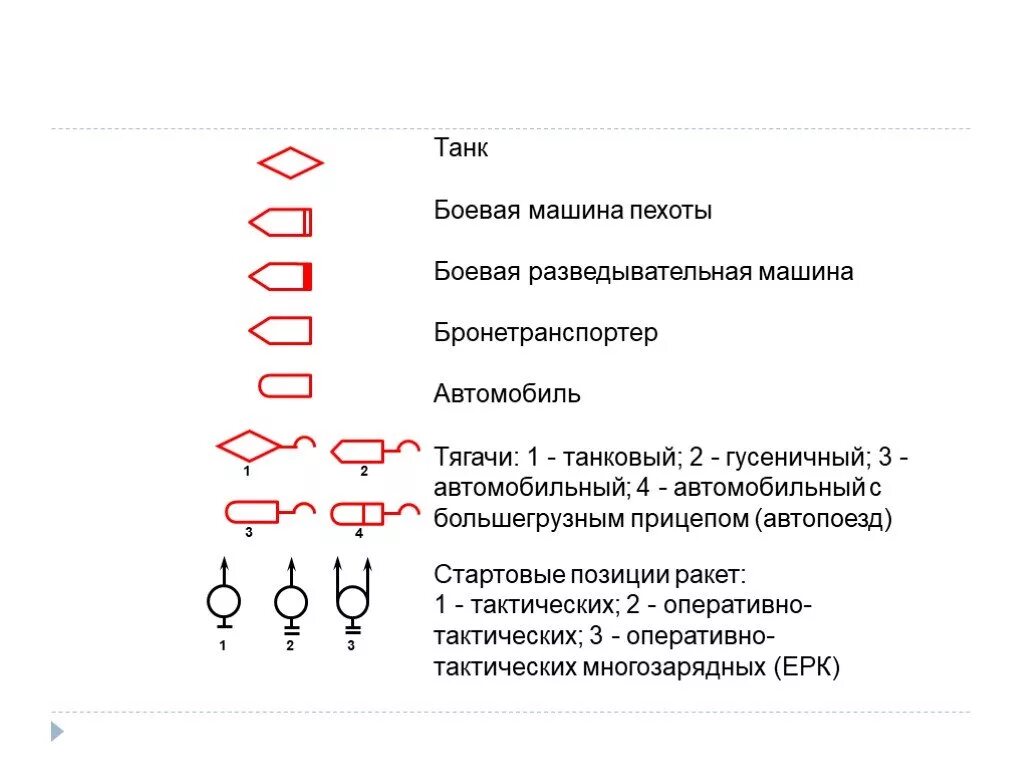 Обозначение БТР на схеме. БТР условное обозначение. БТР условные обозначения на схемах. Боевая машина пехоты условное обозначение. Военные обозначения в россии