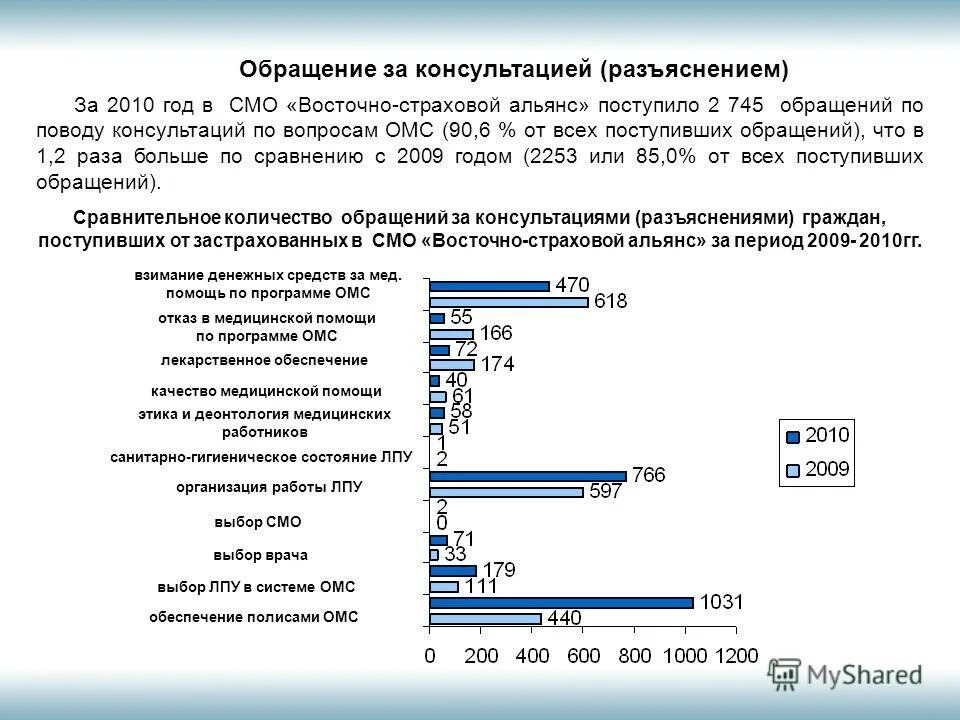 Восточно страховой альянс владивосток