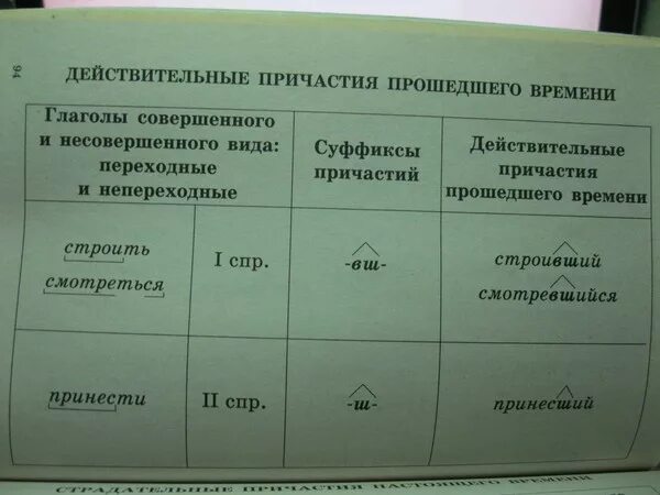 Задание страдательные причастия прошедшего времени