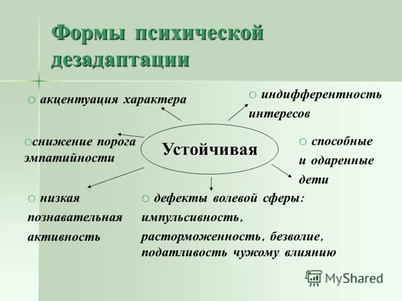 Факторы развития школьной дезадаптации. Формы дезадаптации. Виды патогенной дезадаптации. Факторы школьной и социальной дезадаптации. Формы дезадаптации младших школьников.
