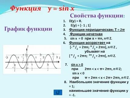 Исследование функции на периодичность