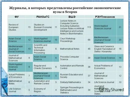 Вузы критерии