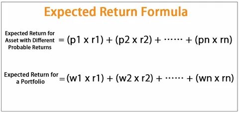 Expected return