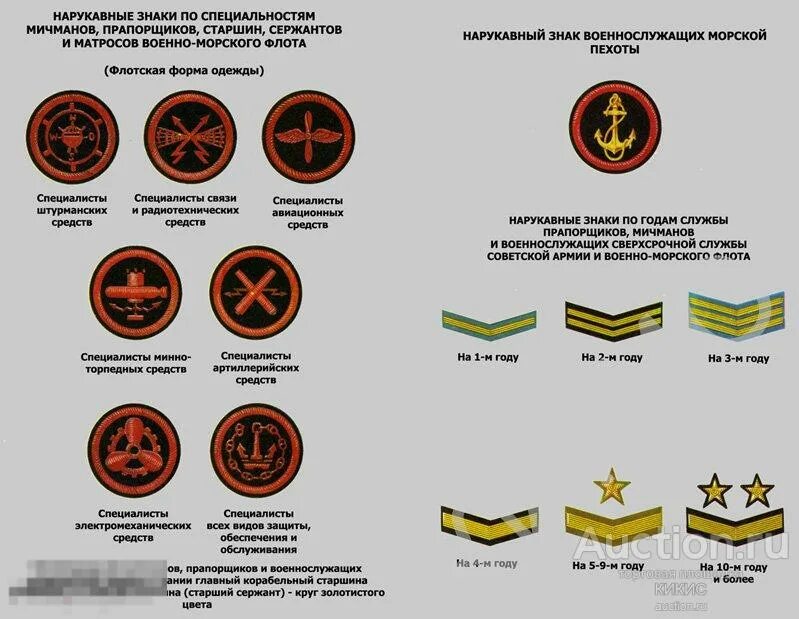 Знаки различия вооруженных сил. Нарукавные знаки различия Российской армии и флота. Нарукавные знаки различия шевроны. Нарукавные знаки различия ВМФ. Нарукавные нашивки прапорщиков Советской армии.