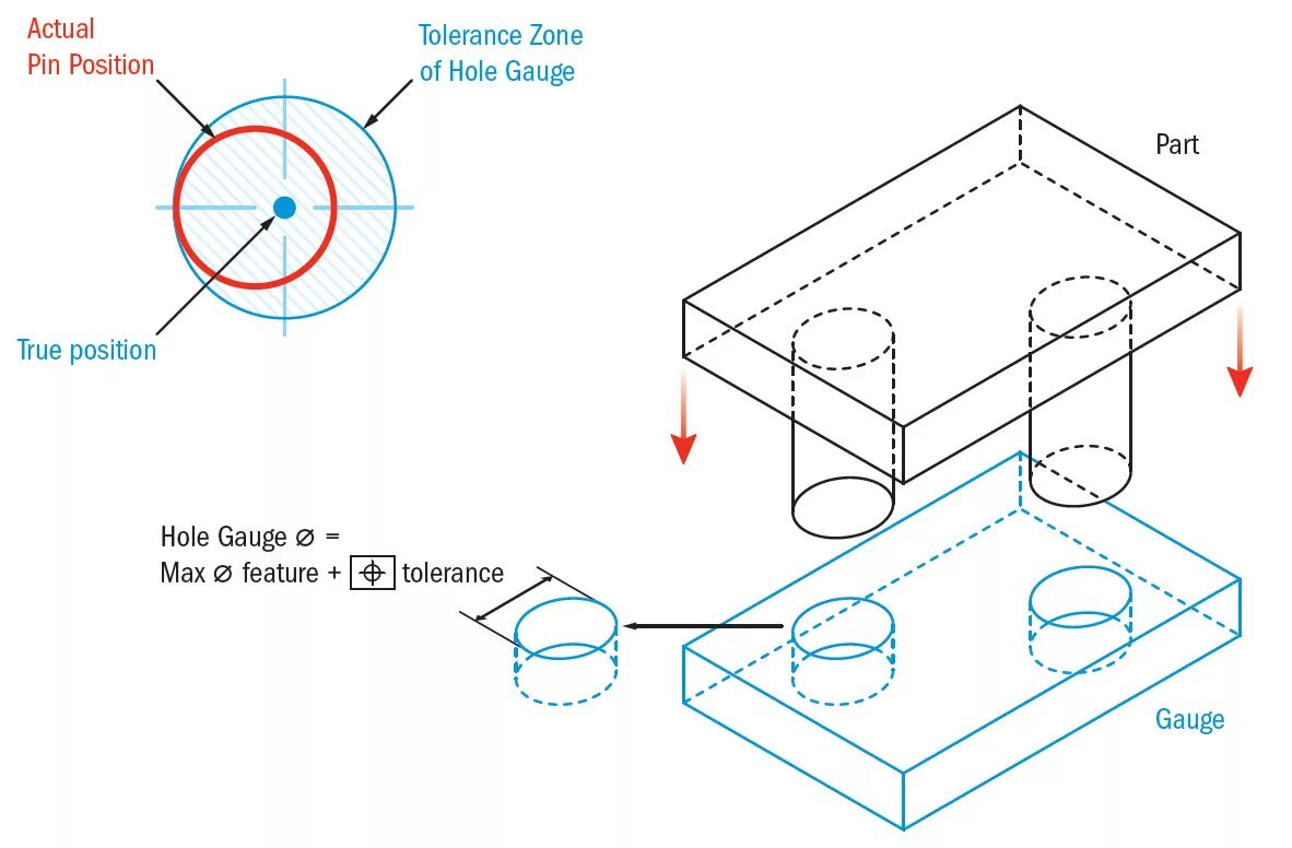 True position GD&T. True position в чертежах. Как пользоваться Pin position. True position