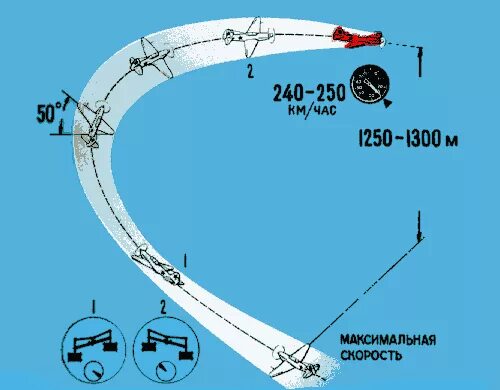 370 км в часах. Фигура пилотажа боевой разворот. Боевой разворот. Боевой разворот самолета. Боевой разворот схема.