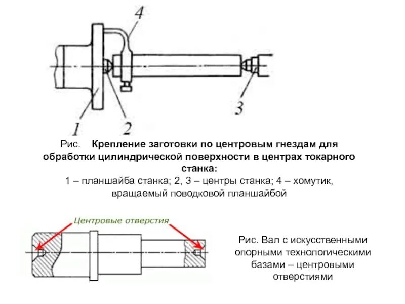Установка и закрепление заготовки. Закрепление вала в центрах на токарном станке. базирование в центрах на токарном станке. установка заготовки на токарном станке схема. схемы закрепления заготовок на токарном станке.