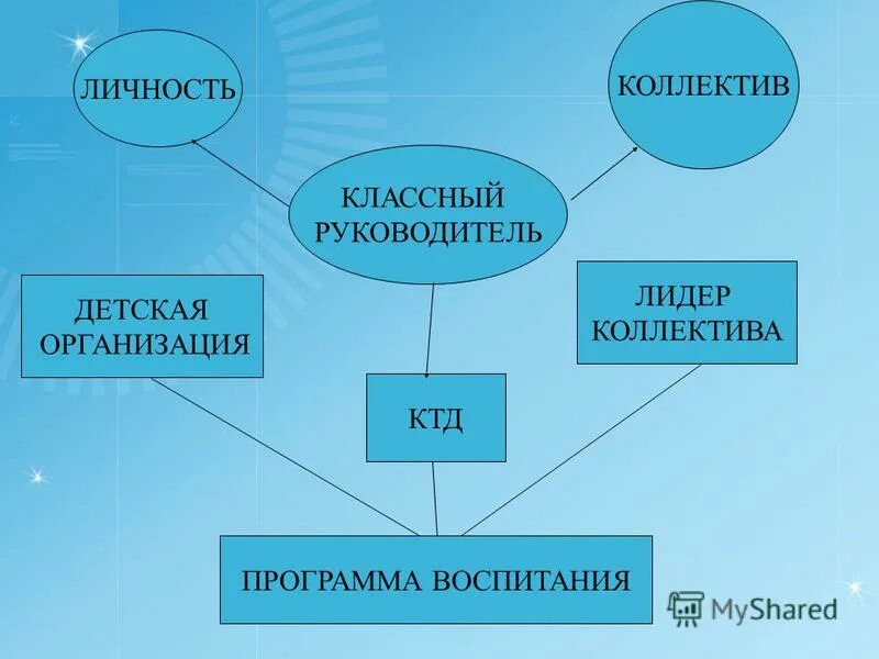 роль классного руководителя в становлении личности