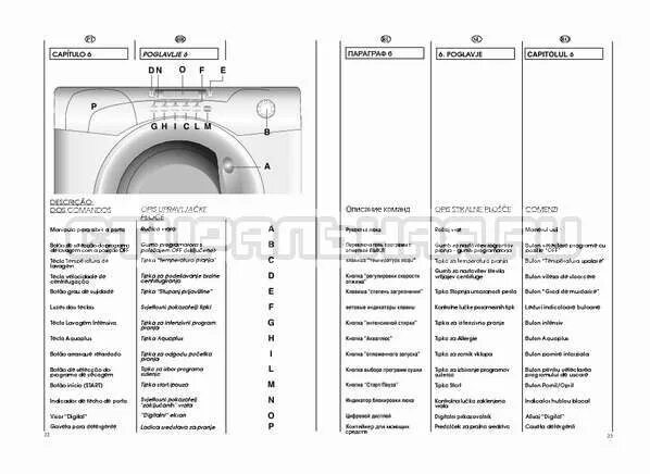 Значки на канди. Режимы сушильной машины Candy. Машинка Candy go4 w264 07s. Сушильная машина Канди режимы. Candy стиральная машина с сушкой инструкция.