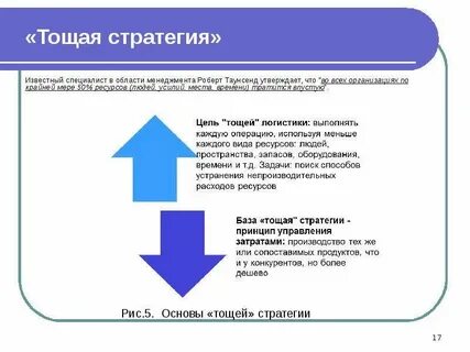 Стратегия сообщения