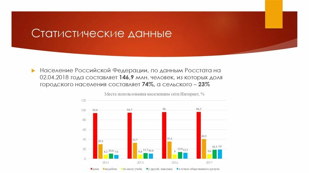 Статистические данные 2018 года