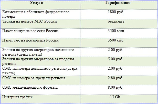 Мобильный интернет мтс в крыму. Тарифы МТС В Крыму. Тарифы МТС В Крыму с интернетом. Теле2 тарифы в Крыму. Какой тариф МТС В Крыму.