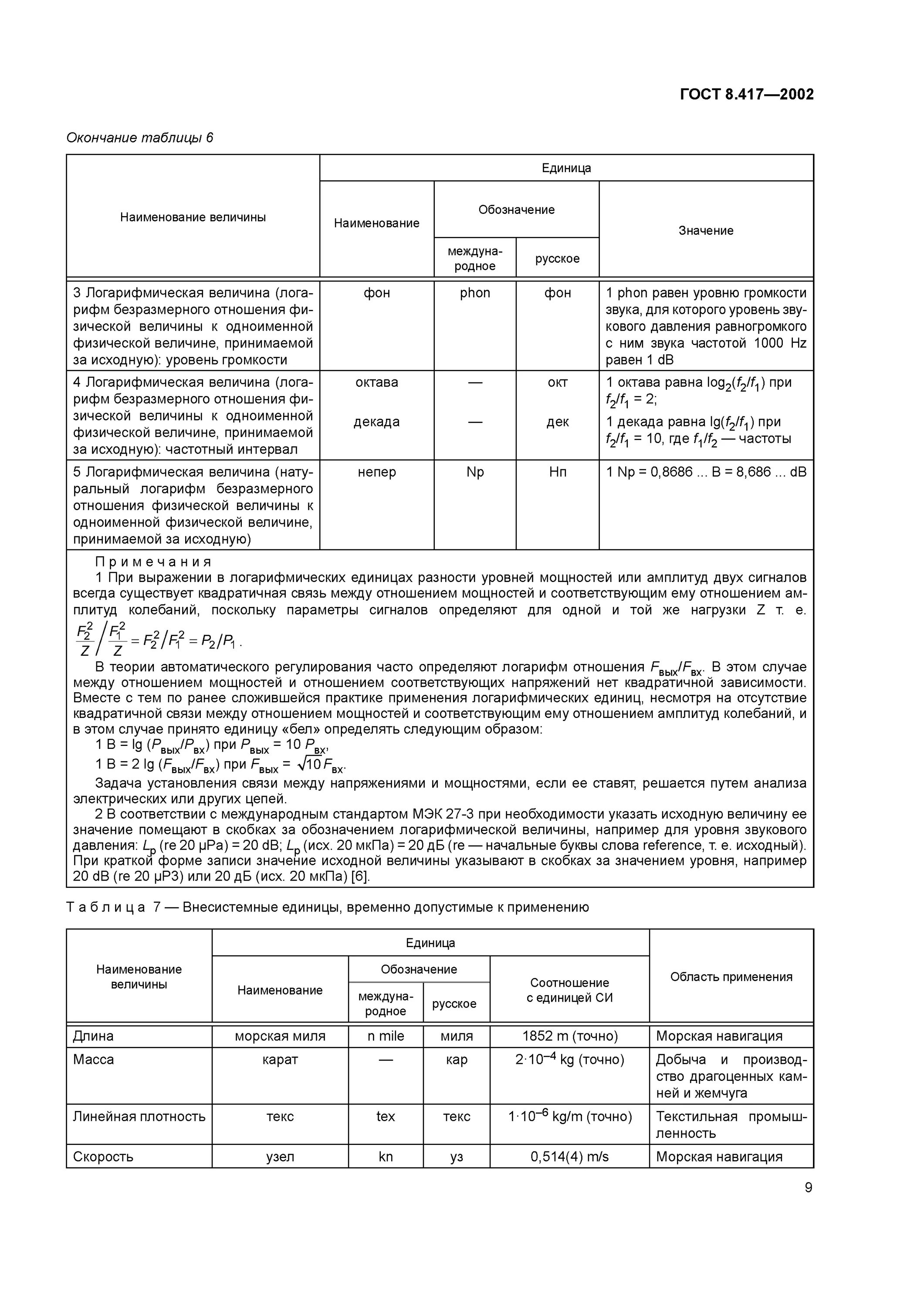 Гост единицы величин. ГОСТ 8 417 2002 единицы величин. ГОСТ 8.417-2002. ГОСТ 8.417-2002 таблица 5. ГОСТ 8 417-2002 единицы измерения.