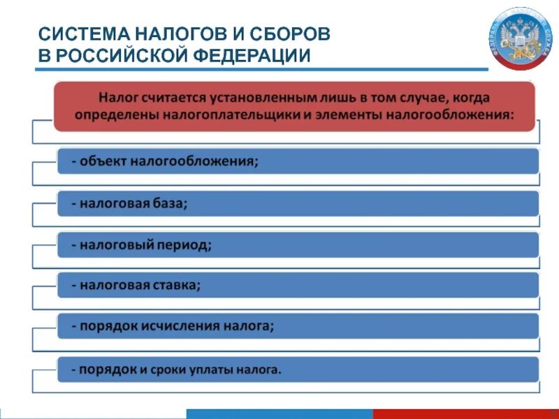 Налогообложение в Российской Федерации. Система налогов и сборов. Система налогов и сборов в РФ схема. Налоги и налоговая система Российской Федерации. Налоговая система в рф представлена