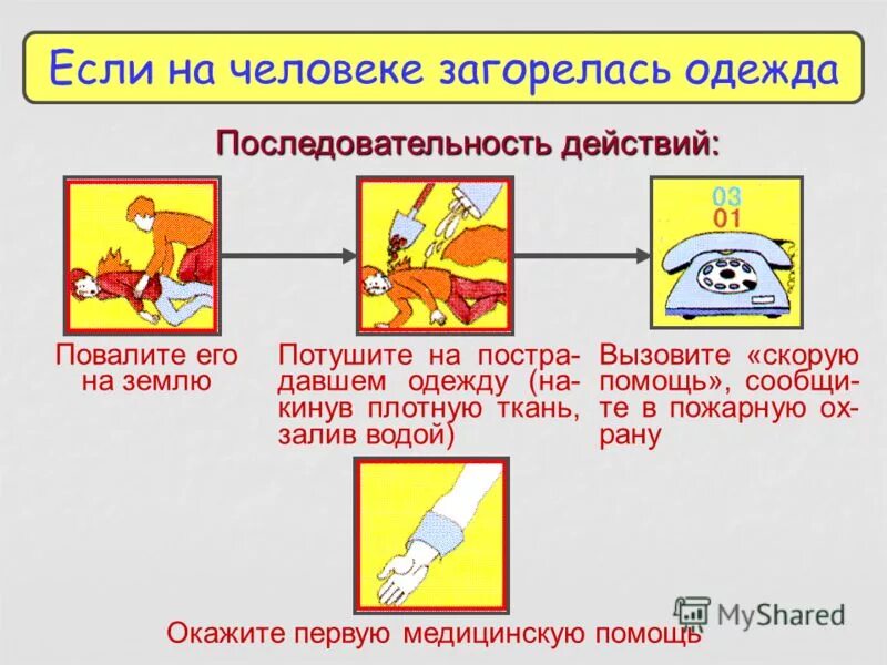 После того как сгорел. Если на человеке загорелась одежда. Действия при возгорании одежды. Действия при возгорании одежды на человеке. Действия при загорании одежды на человеке.