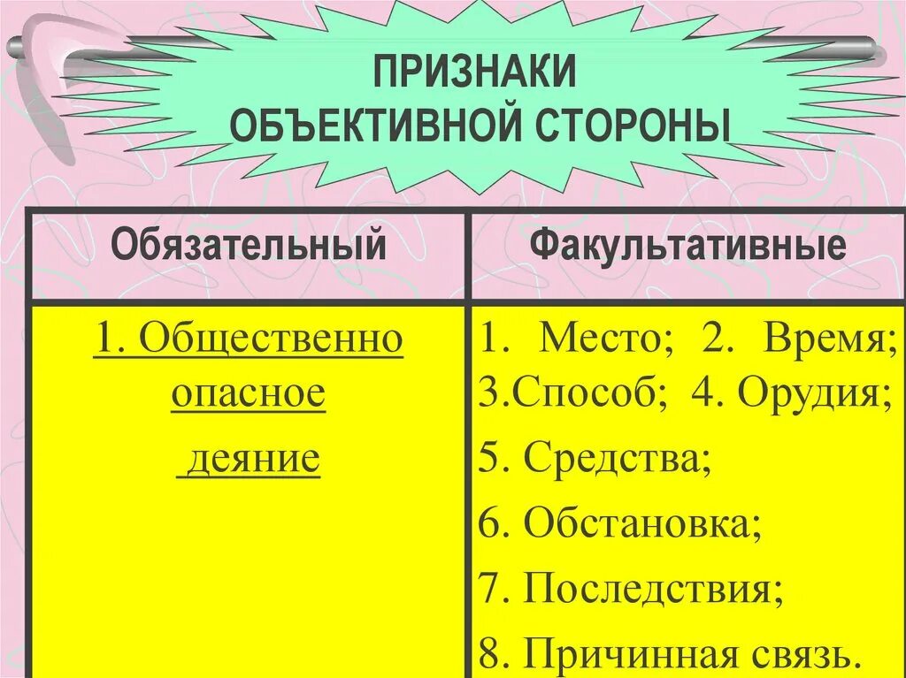 Признаки обьективнойстороны. Признаки объективной стороны. Обязательные признаки объективной стороны. К факультативным признакам относятся