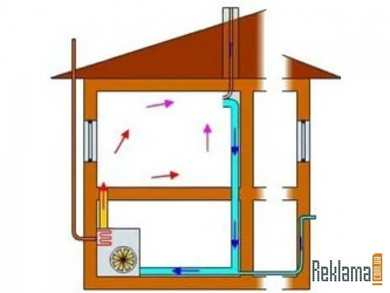 Теплый воздух отопление. Рециркуляционная система воздушного отопления. Приточная вентиляция для камина. Вентиляция в частном доме. Воздушное отопление в частном доме.
