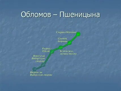 Почему пшеницына отдала сына
