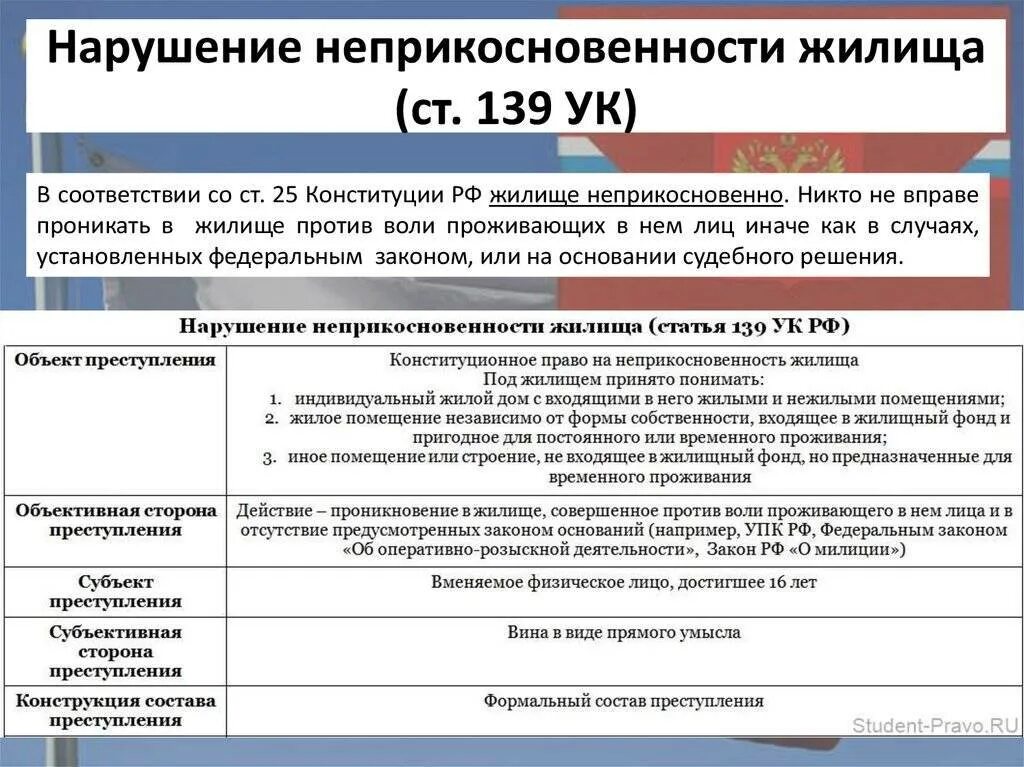 137 ч 1 ук рф. Ст 139 УК РФ характеристика. Нарушение неприкосновенности жилища ст 139 УК РФ. Незаконное проникновение в жилище ст 139 УК РФ. Ст 139 УК состав.