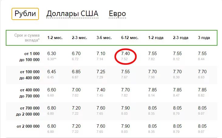 Рубли сколько будет сумма