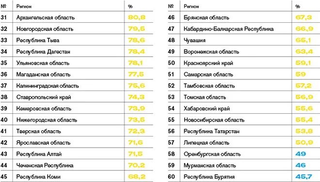 Размер региона. Площадь регионов России. Самые крупные области России. Самая большая область в России по площади. Список областей России по площади.