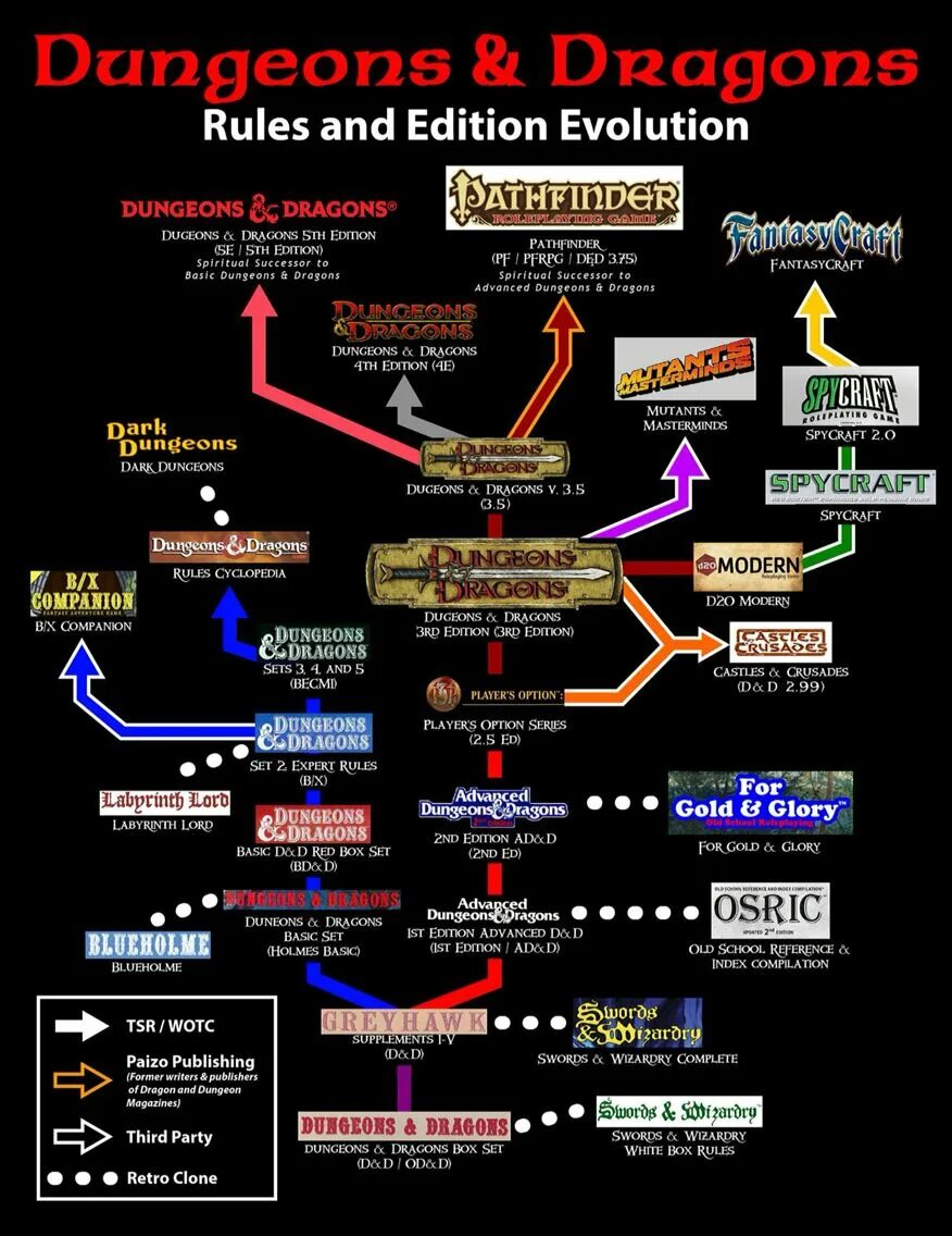 Типы урона днд 5. Противник dnd таблица. Днд таблицы для мастера. Случайные имена dnd. Плакат днд.
