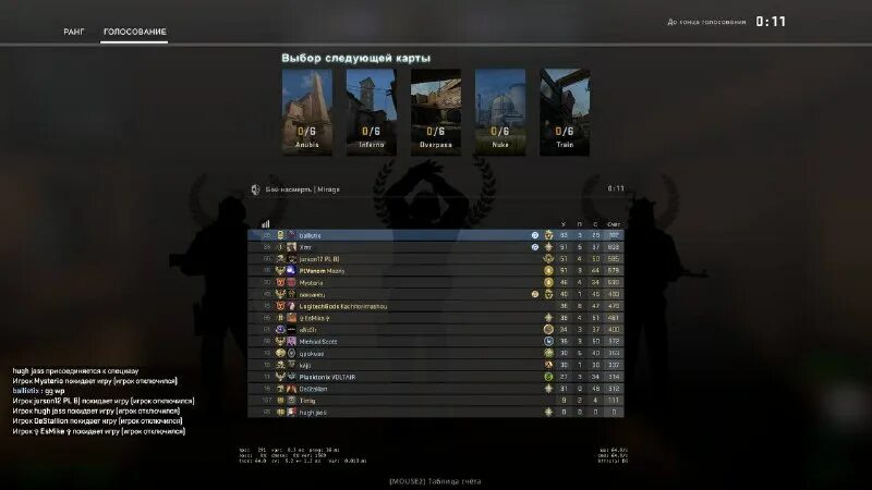 Коды на кс го на отдачи оружие. Как убрать тряску экрана в кс го. Как убрать тряску рук в кс го при стрельбе. Убрать тряску при стрельбе кс 2. Убрать тряску при стрельбе кс 2.