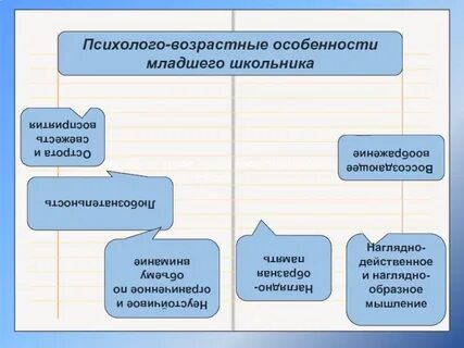 Особенности младшего школьного возраста таблица