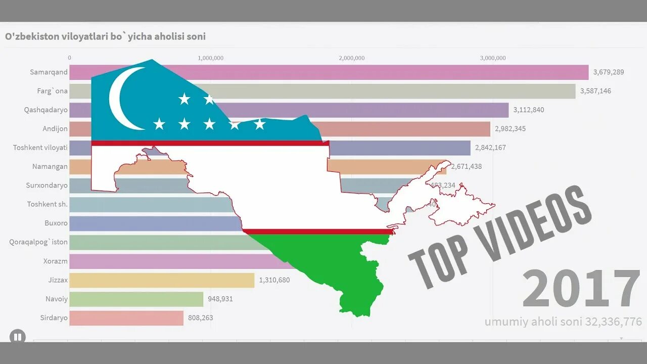 Флаг республики узбекистан штандарт. O zbekiston tv. Флаг узбекистана. Логотип телеканала узбекистон. Yangi uzbekiston.