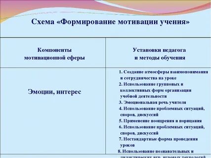 Компонент учения