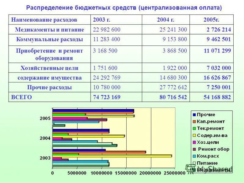 Централизованные выплаты. Методы регулирования заработной платы. Минусы франчайзинга. Централизованные выплаты. Централизованные выплаты.