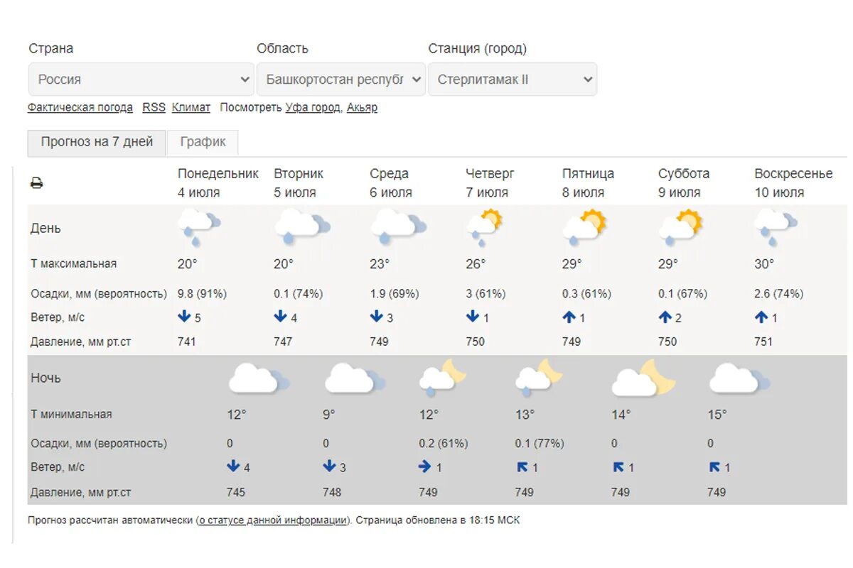 Погода в россии на 14. Погода в Стерлитамаке. Градусы в Стерлитамаке. Погода в Стерлитамаке на сегодня. Погода в Стерлитамаке на неделю.
