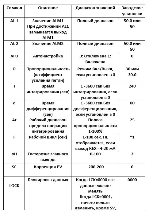 Rex c100 настройка. Rex c100fk02 van инструкция. Rex-100 терморегулятор инструкция на русском. Rex c100 параметры. Настройка ПИД регулятора Rex c100.