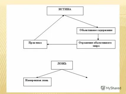 Закон объективная истина